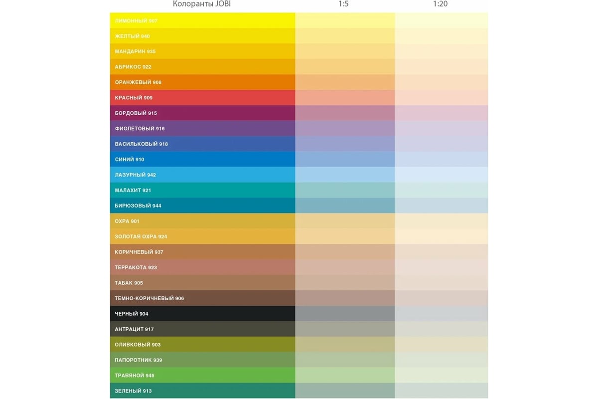 Колорант № 904 JOBI (черный; 500 мл) 11172 - выгодная цена, отзывы ...