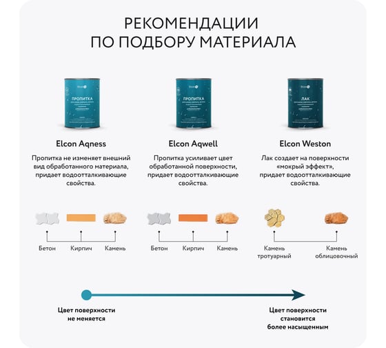 Пропитка для камня Elcon Aqwell "мокрый эффект", 2 л 00-00462305