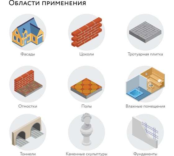 Быстросохнущая грунт-эмаль Elcon BT по бетону, кирпичу, камню, белый, 25 кг 00-00462272