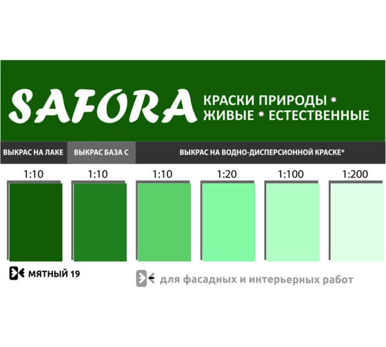 Колеровочная паста SAFORA мятный 100 мл 19