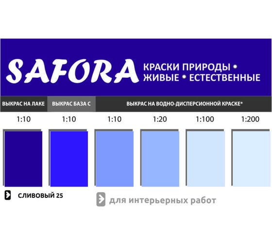Колеровочная паста SAFORA сливовый 100 мл 25