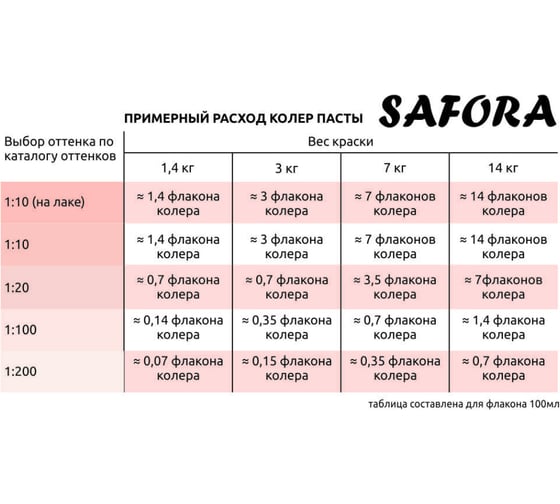 Колеровочная паста SAFORA черный бархат 100 мл 28