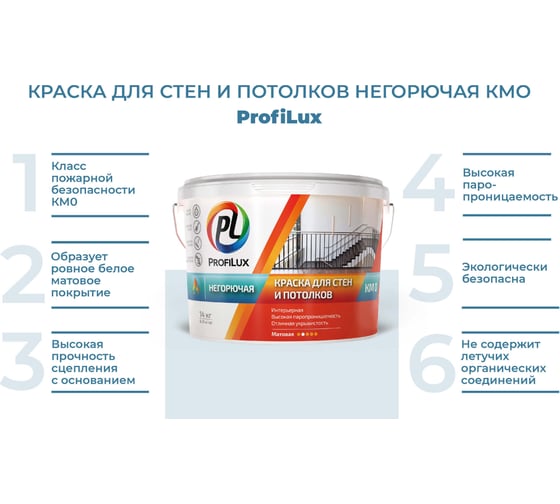 Водно-дисперсионная краска для стен и потолков Profilux (негорючая; 14 кг) МП00-007312