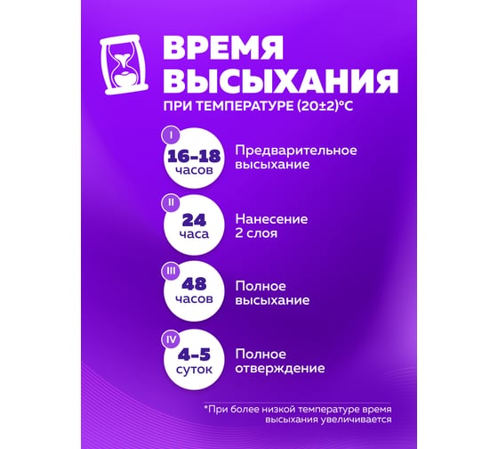 Алкидная эмаль FARBITEX ПФ-115 (белый; 2.7 кг) 4300001581