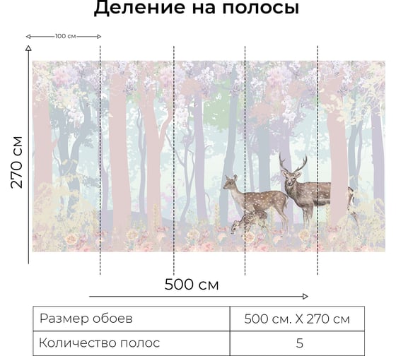 Фотообои Onprint FANCY FOREST ВФ 5x2,7 м FANCY FOREST вф5х2,7