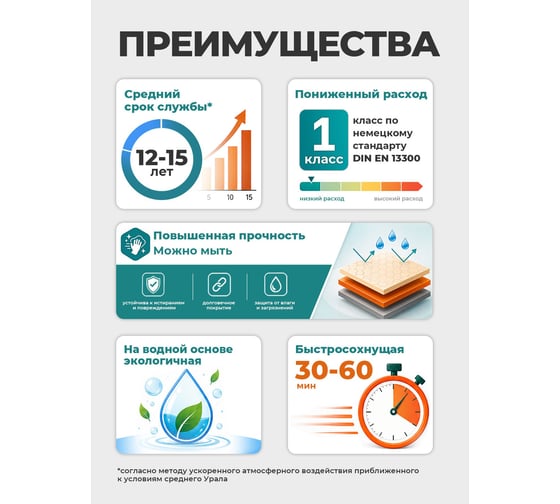 Краска MALARE "ГОСТ" для стен, потолков и обоев, моющаяся, бледно-розовый 1,3 кг КГОСТМБЛРМ0130