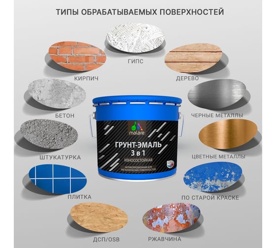 Грунт-Эмаль MALARE 3 в 1 по ржавчине, полуматовая, белый, 12 кг 7930085244330