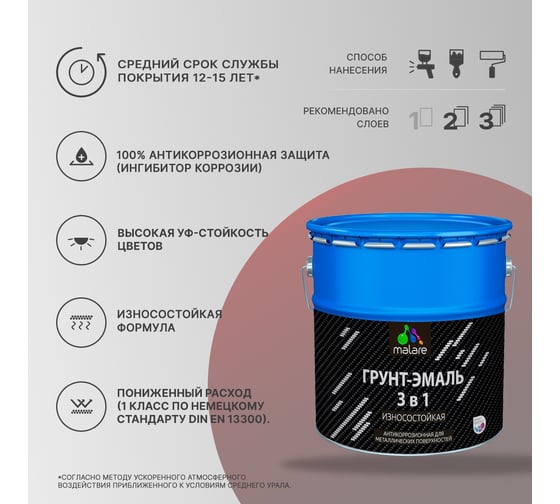 Грунт-Эмаль MALARE 3 в 1 по ржавчине, полуматовая, синий, 12 кг 7930085243982