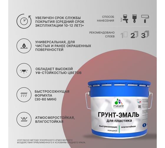 Грунт - эмаль MALARE для пластика, синий, глянцевый, 10 кг 7930085242497