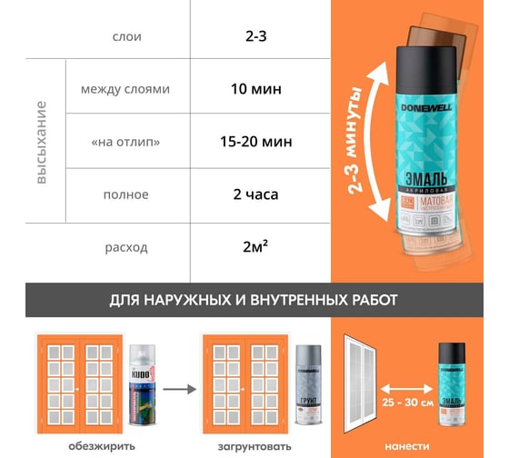 Эмаль универсальная акриловая DONEWELL RAL 9003 белая матовая DW-A9003M