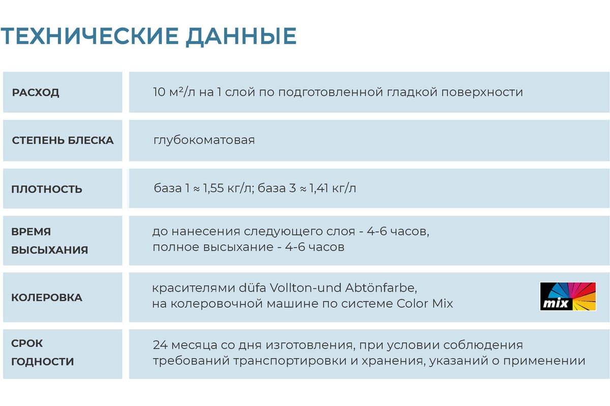 ВД краска Dufa Premium SILOXANE фасадная силоксановая база 1 9 л Н0000007168