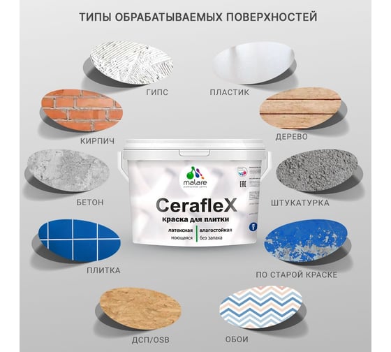 Резиновая краска MALARE Ceraflex для плитки, черный, 2 кг 2005213533008