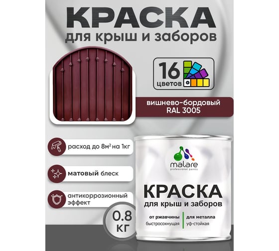 Краска по металлу MALARE для крыш и заборов, по ржавчине, быстросохнущая, износостойкая, матовая, вишнево-бордовый, 0,8 кг КМЗ3005М0080