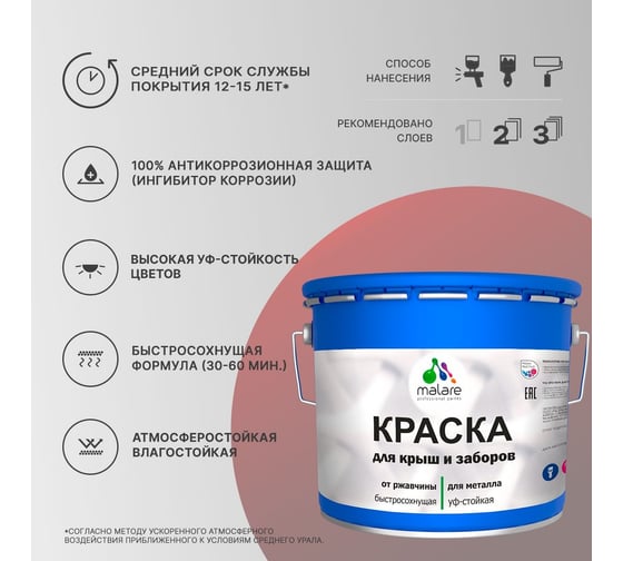 Краска MALARE для металлических заборов, матовый, зеленый, 12,5 кг 2013931486001