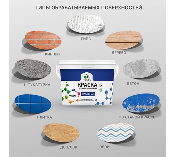 Краска MALARE "Professional" фасадная, черный, 2,7 л. 2021488453001