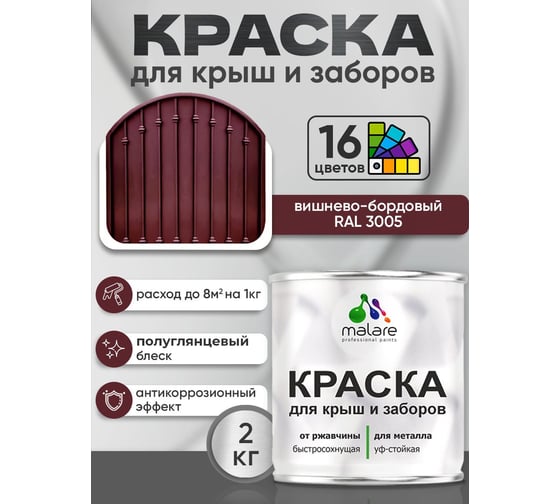 Краска по металлу MALARE для крыш и заборов, по ржавчине, быстросохнущая, износостойкая, глянцевая, вишнево-бордовый, 2 кг КМЗ3005Г0200
