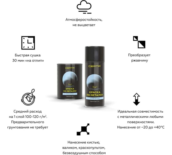 Быстросохнущая краска 3 в 1 по металлу, ржавчине Certa матовое покрытие, гладкая, темно-серый RAL 7024, 4 кг KRGL702438