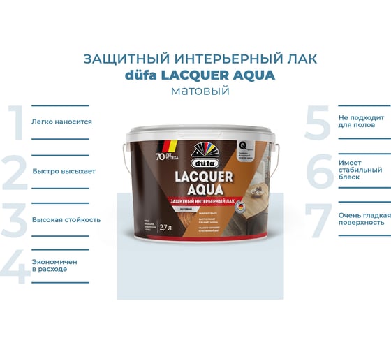 Лак Dufa LACQUER AQUA интерьерный матовый 2,7 л МП00-007203