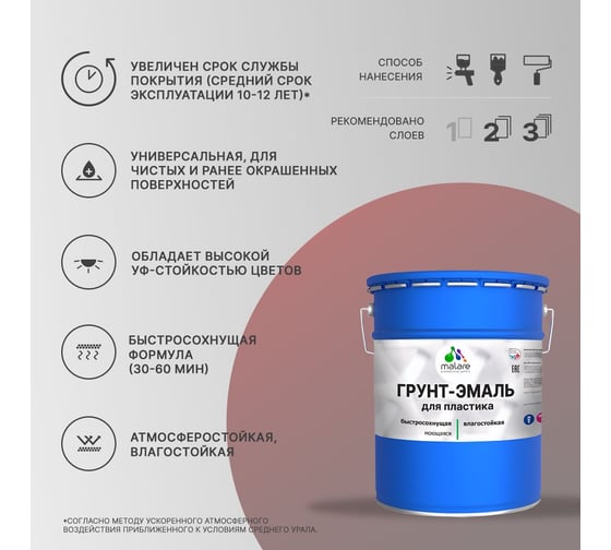 Грунт-эмаль MALARE для пластика, графитово-серый (темный), 20 кг 2036743038923