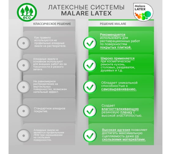 Краска для садовой мебели MALARE (с антисептическим эффектом; васаби; 1 кг) 2036768315894