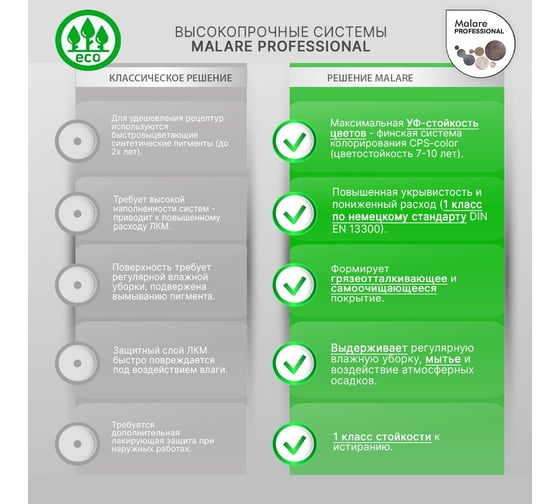 Краска для пола MALARE URETAN (полуглянцевая; красно-коричневый; 0,9 кг) 2036744732257