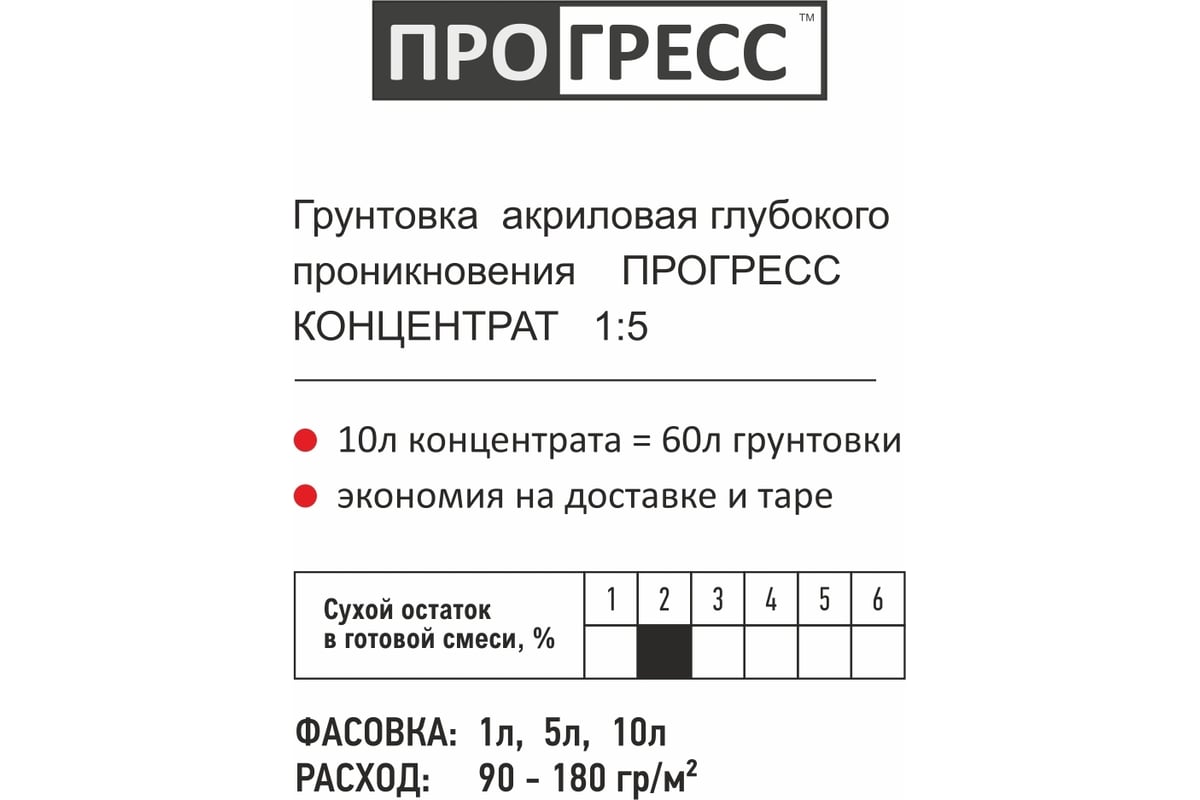 Акриловая грунтовка Прогресс глубокого проникновения, концентрат 1:5 .