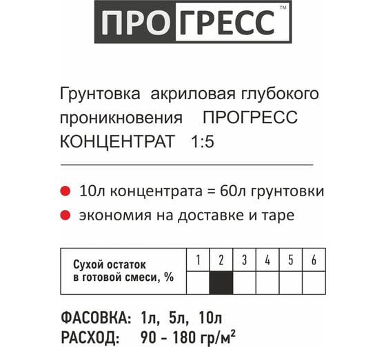 Акриловая грунтовка Прогресс глубокого проникновения, концентрат 1:5, 5 л УТ00005000