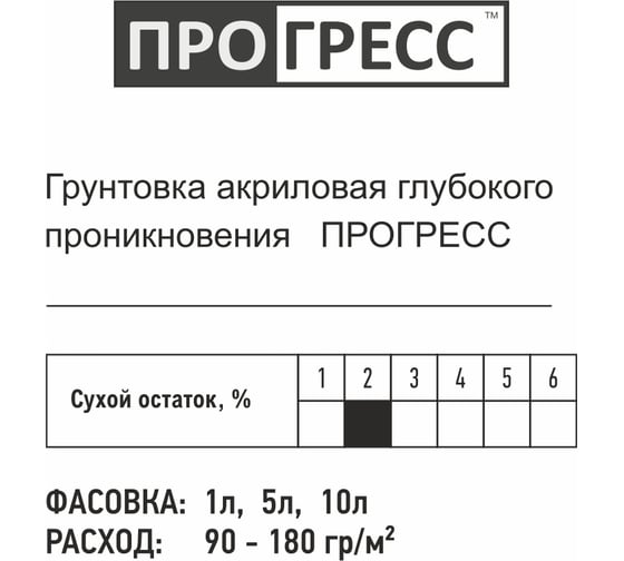 Акриловая грунтовка Прогресс глубокого проникновения, 5 л УТ00001074