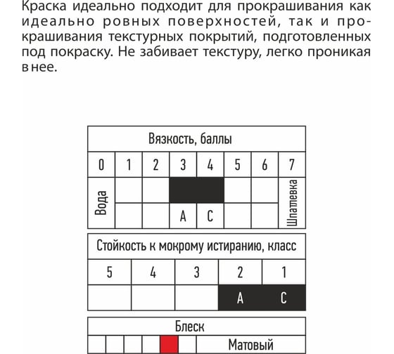 Акриловая водно-дисперсионная краска ПРОГРЕСС ВД-АК-213 моющаяся, для стен и потолков, белый, 1.4 кг УТ00000246