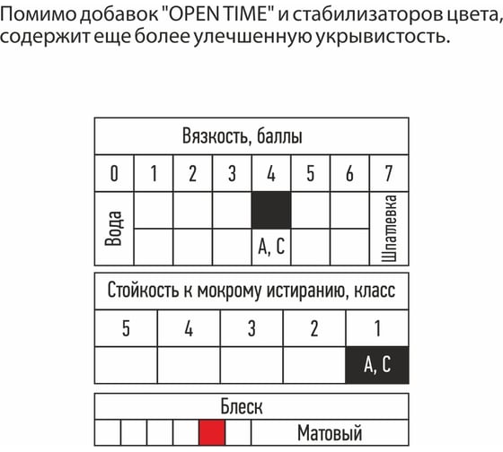 Моющаяся краска Якраска белый, 12.6 кг УТ00001062