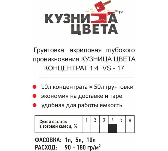 Акриловая грунтовка Кузница Цвета VS-17 глубокого проникновения, концентрат 1:4, для внешних и внутренних работ, 5 л УТ00001051