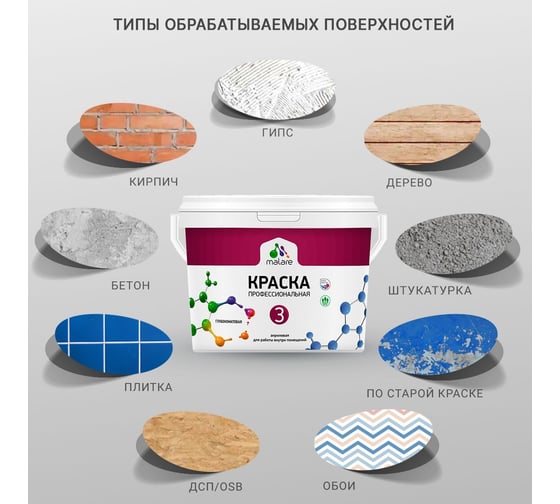 Краска MALARE Евро 3 для обоев, стен и потолков, бежевый, 2.7 л 2036769857461