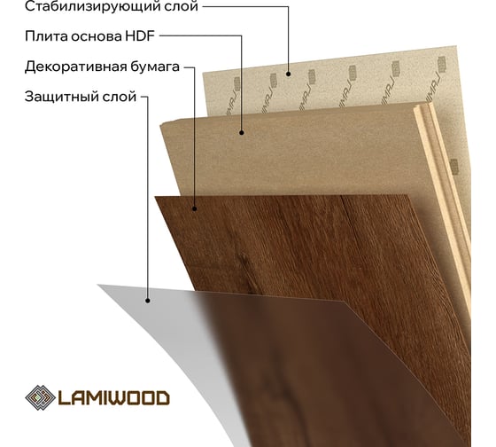 Ламинат Lamiwood BRISTOL Дуб Коньячный, класс 34 12 мм 4-х сторонняя площадь упаковки 1,75 кв.м 2410
