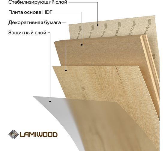 Ламинат Lamiwood BRISTOL Дуб Натур, класс 34 12 мм 4-х сторонняя площадь упаковки 1,75 кв.м 2413