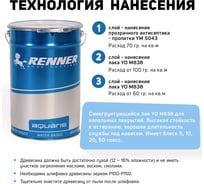 Renner краска для мебели