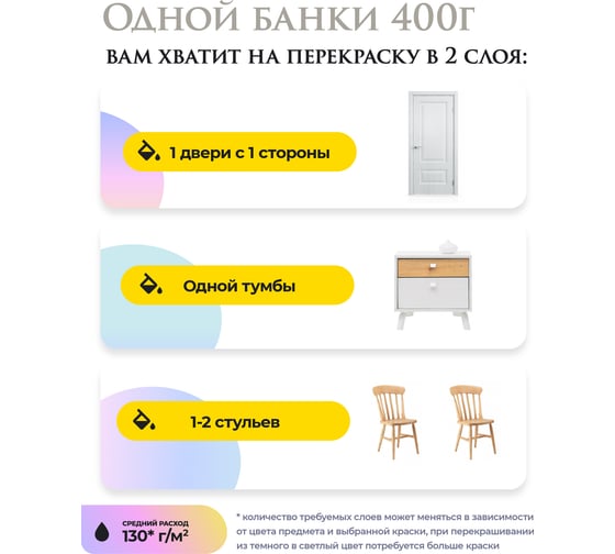 Краска для мебели и декора ATURI Design Меловой бархат mia черный бархат,0.4 кг T1-00010837