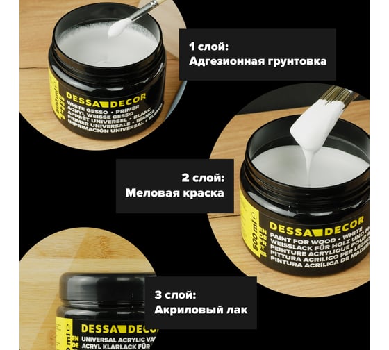 Грунт акриловый для мебели и дерева DESSA DECOR ПРЕМИУМ, 490 мл 705644