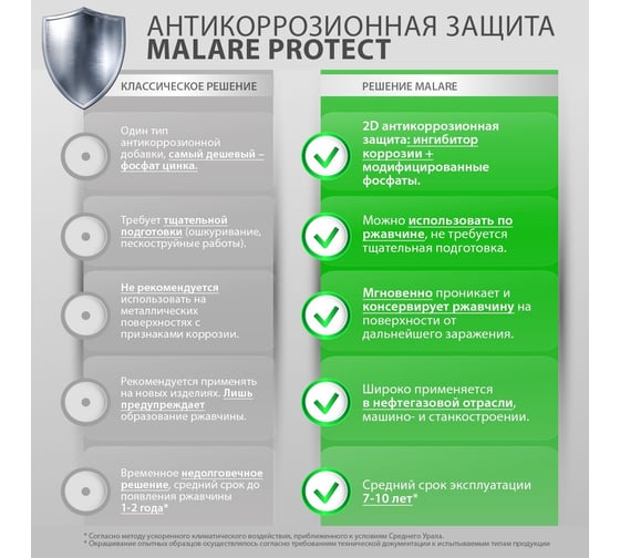 Эмаль для радиаторов и батарей отопления MALARE быстросохнущая, матовая, морской риф, 10 кг 2036754741560