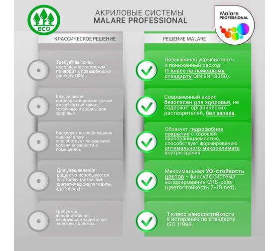 Краска для стен и обоев MALARE Professional износостойкая, моющаяся, матовая, амарантово-пурпурный, 1 л 2036766658962