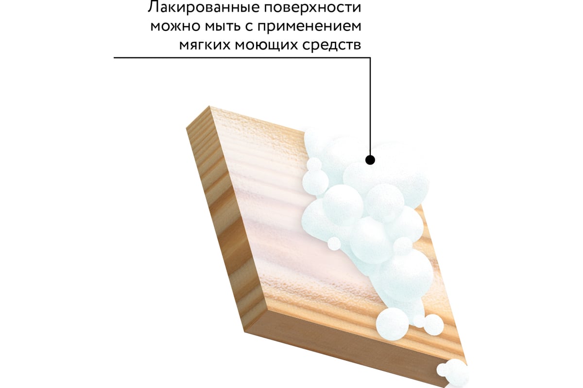 Лак для мебели и стен Elcon на водной основе, для внутренних работ ...