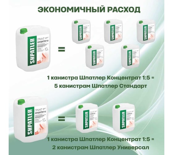 Грунт ШПАТЛЕР концентрат 1/5, 10 л Ш00039