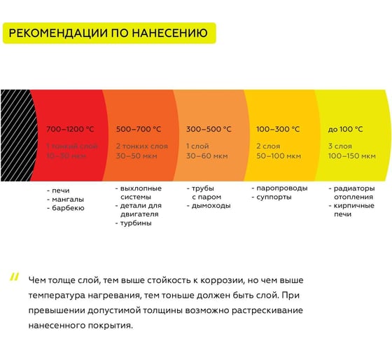 Термостойкая краска Certa -HS для металла, печей, мангалов, радиаторов, дымоходов, суппортов, до 1200 градусов, черный сатин, 4 кг CHS00039