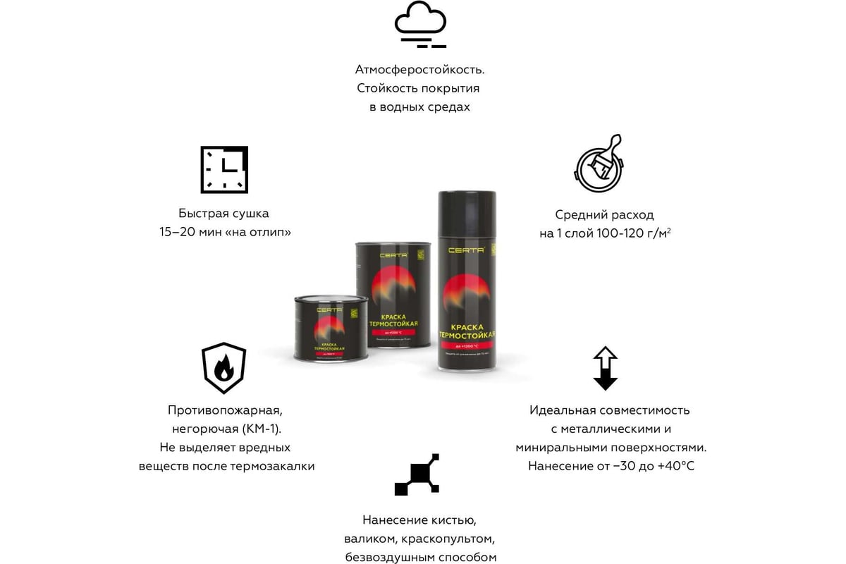 Термостойкая эмаль Certa -HS для металла, печей, мангалов, радиаторов ...