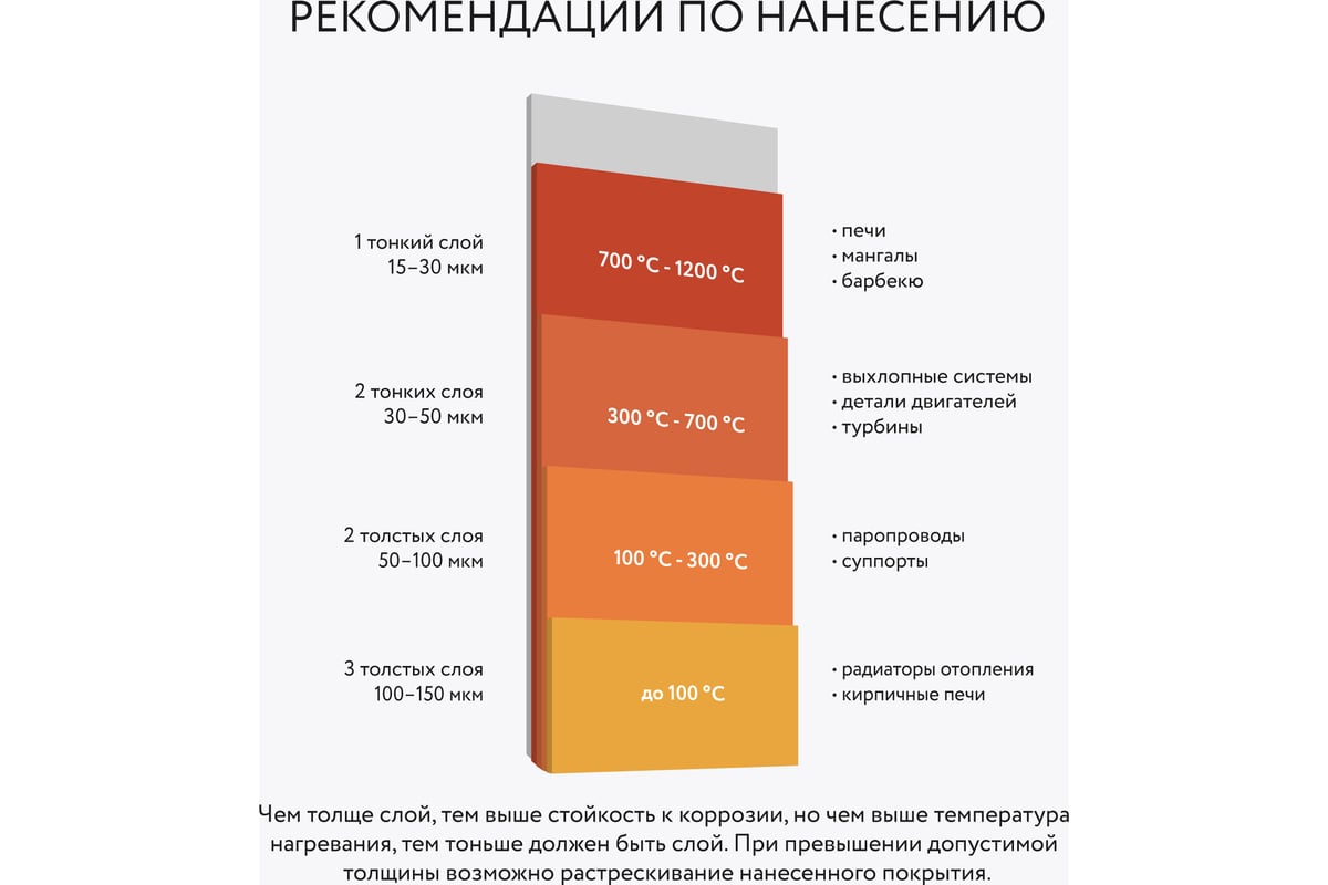 Термостойкая краска Elcon для мангала термостойкая, Max Therm черная ...