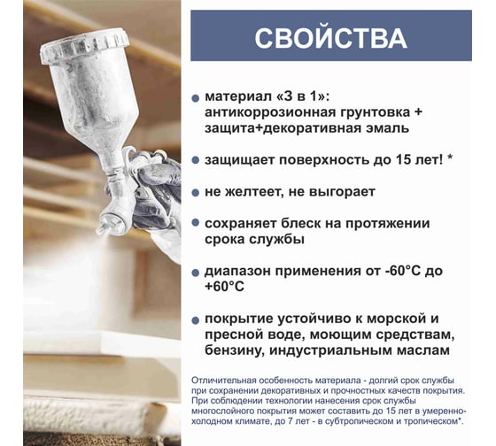 Грунт-эмаль HardMax ГРАНТ 2К RAL 9003 сигнальный белый, комплект 2.19 кг 4690417100262