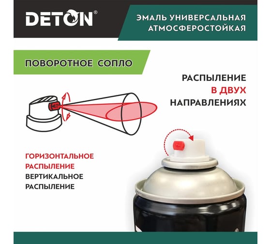 Эмаль DETON акриловая, быстросохнущая, антрацитово-серый, матовый, RAL 7016, аэрозоль 520 мл DTN-A07562