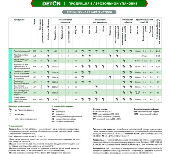 Защитный тонирующий лак для дерева DETON палисандр, аэрозоль 520 мл DTN-A07309