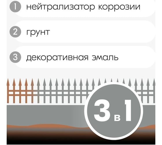 Эмаль 3в1 Paritet 0,9 кг серый ral 7024 PD-016