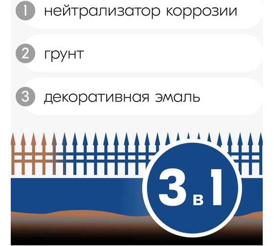 Эмаль 3в1 Paritet 0,9 кг синий ral 5005 PD-015