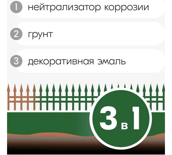 Эмаль 3в1 Paritet 1,9 кг зеленый ral 6029 PD-023